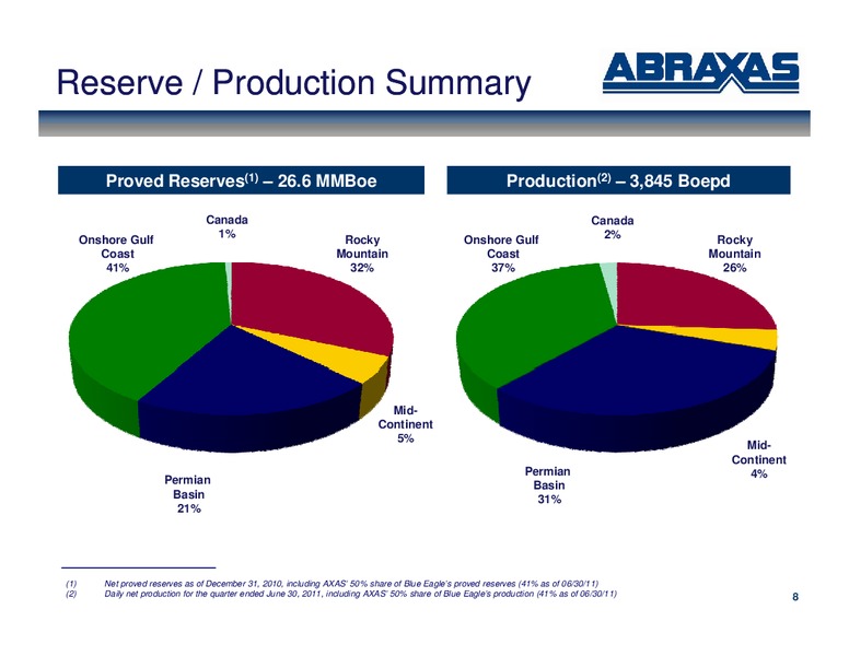 September 2011 OGIS – Abraxas Petroleum Corp. – slide 7
