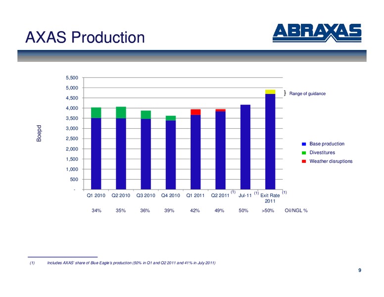 September 2011 OGIS – Abraxas Petroleum Corp. – slide 8