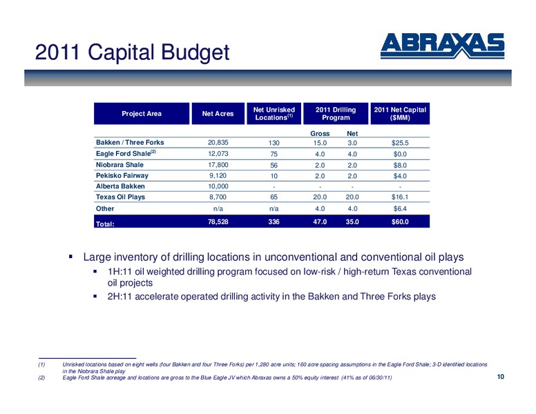 September 2011 OGIS – Abraxas Petroleum Corp. – slide 9