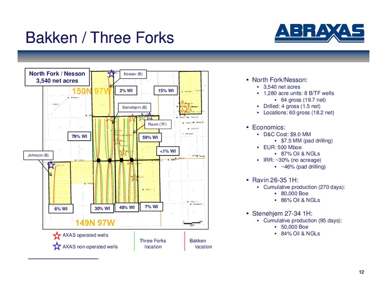 Johnson Rice And Company LLC Energy Conference – Abraxas Petroleum Corp. – slide 11