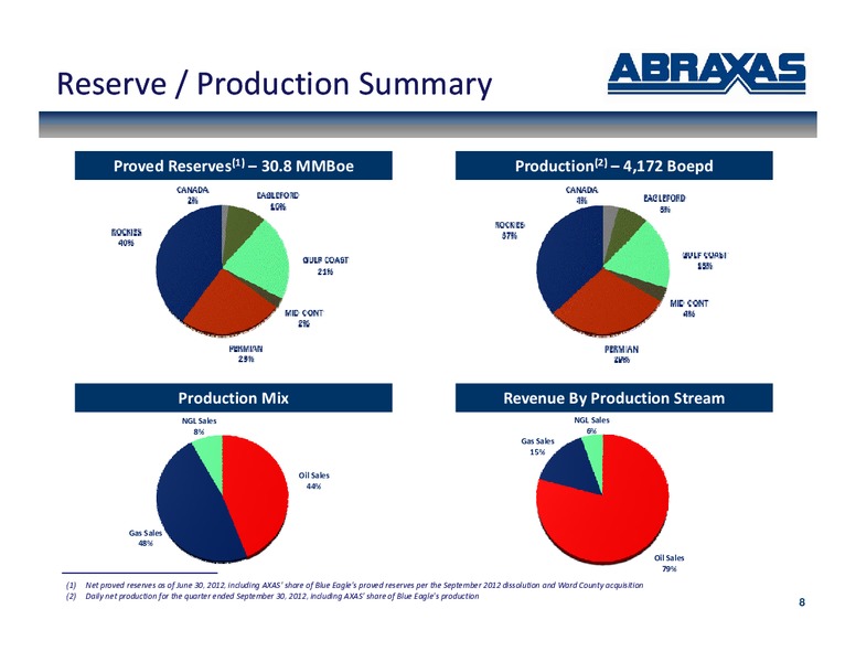 November 2012 Corporate Update – Abraxas Petroleum Corp. – slide 7