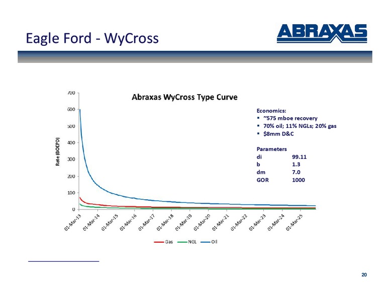 November 2012 Corporate Update – Abraxas Petroleum Corp. – slide 19