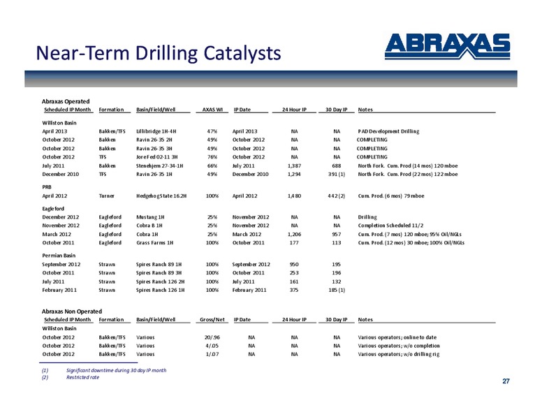 November 2012 Corporate Update – Abraxas Petroleum Corp. – slide 26