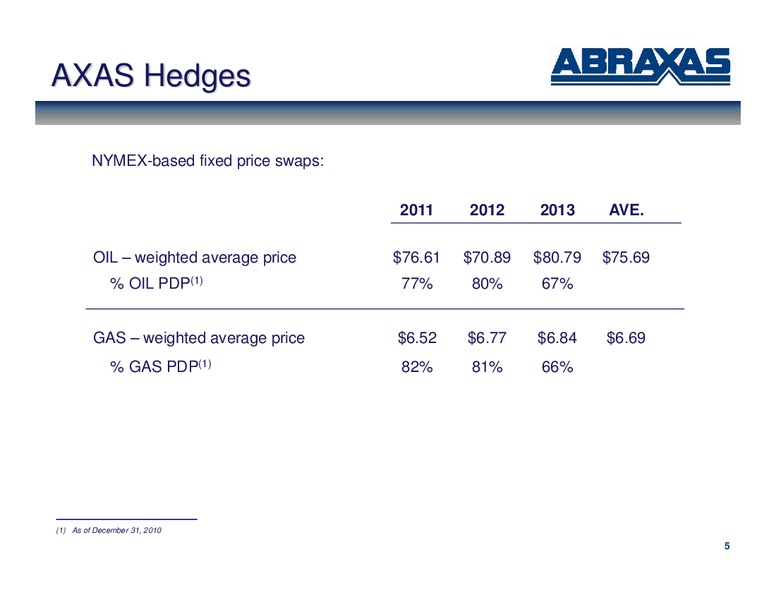 November 2011 Corporate Update – Abraxas Petroleum Corp. – slide 4