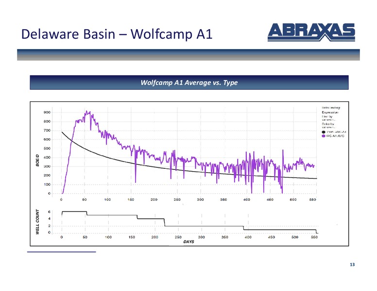 January 2019 Corporate Presentation – Abraxas Petroleum Corp. – slide 12