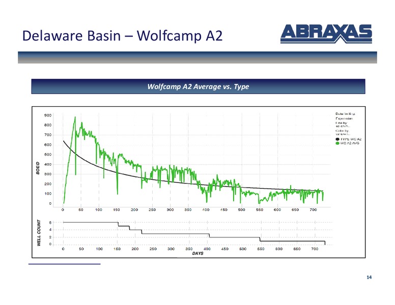 January 2019 Corporate Presentation – Abraxas Petroleum Corp. – slide 13