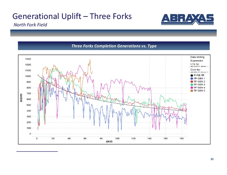 January 2019 Corporate Presentation – Abraxas Petroleum Corp. – slide 20