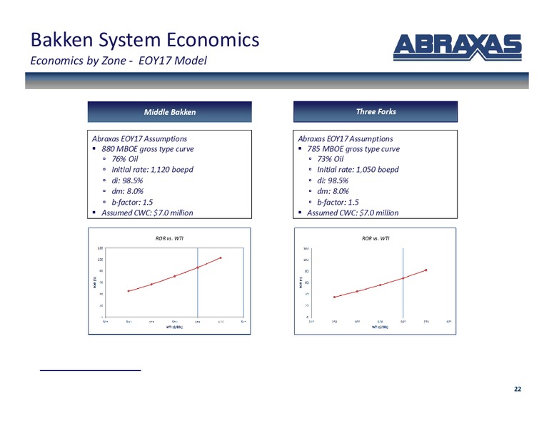 January 2019 Corporate Presentation – Abraxas Petroleum Corp. – slide 21