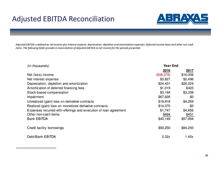 January 2019 Corporate Presentation – Abraxas Petroleum Corp. – slide 25