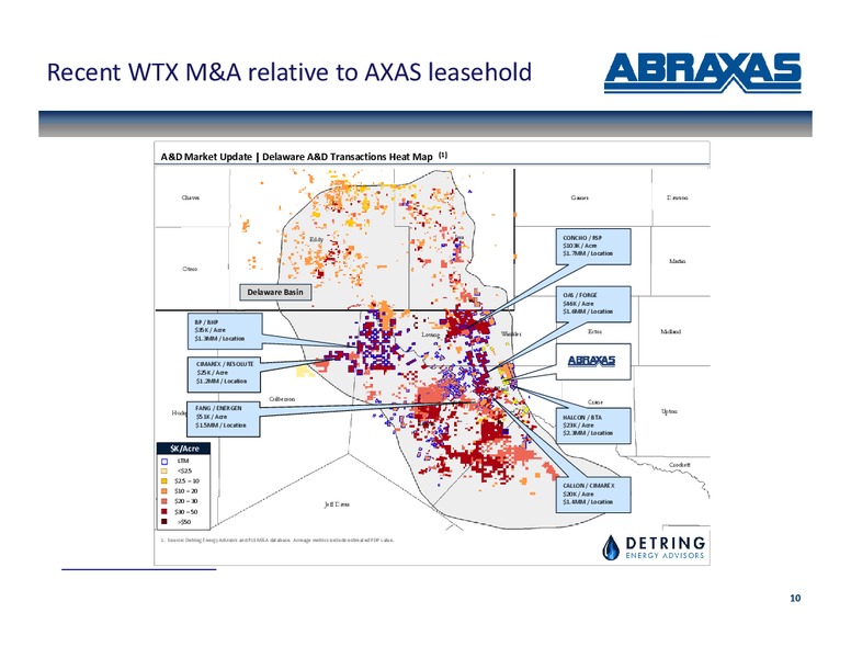 January 2019 Investor Presentation – Abraxas Petroleum Corp. – slide 9