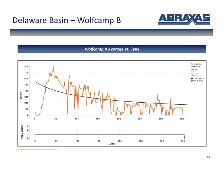 January 2019 Investor Presentation – Abraxas Petroleum Corp. – slide 14