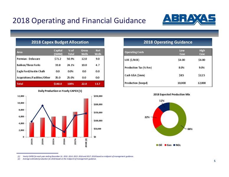 January 2018 Corporate Update – Abraxas Petroleum Corp. – slide 4