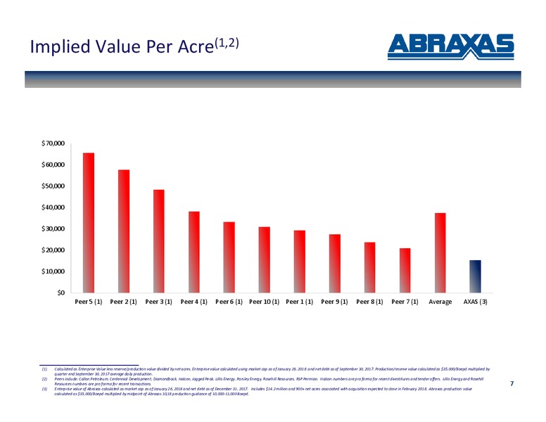 January 2018 Corporate Update – Abraxas Petroleum Corp. – slide 6