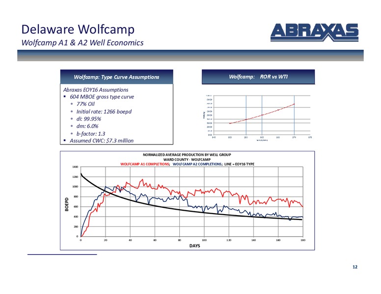 January 2018 Corporate Update – Abraxas Petroleum Corp. – slide 11