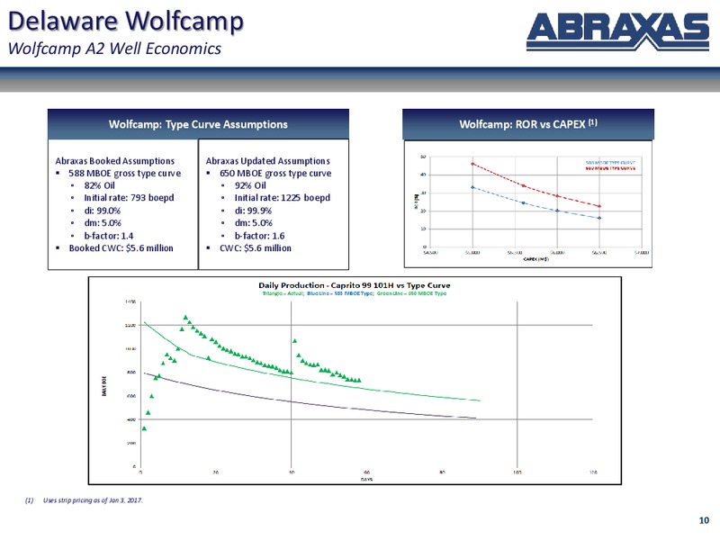 February 2017 Corporate Update – Abraxas Petroleum Corp. – slide 9