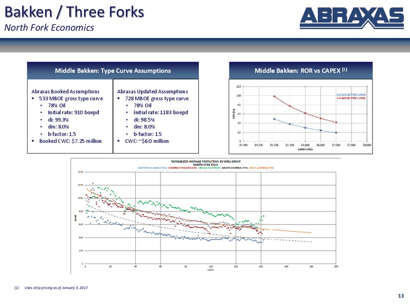 February 2017 Corporate Update – Abraxas Petroleum Corp. – slide 12