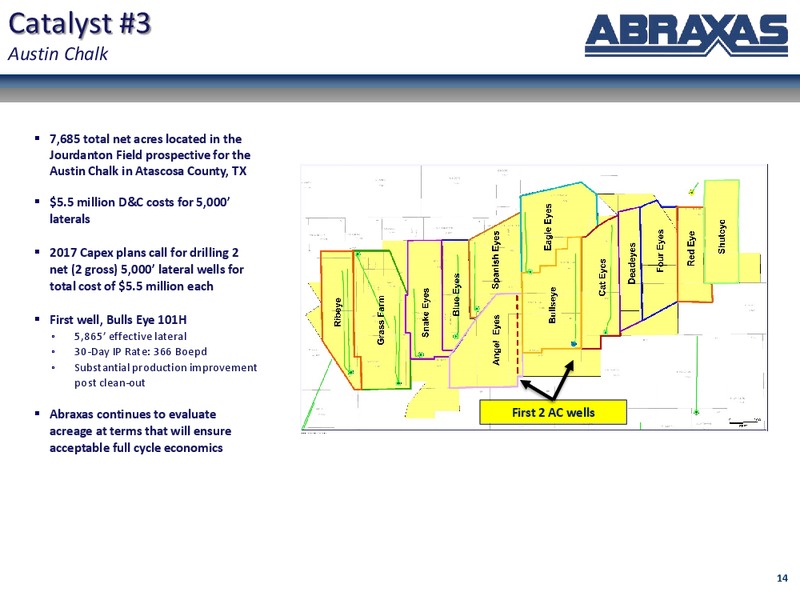 February 2017 Corporate Update – Abraxas Petroleum Corp. – slide 13