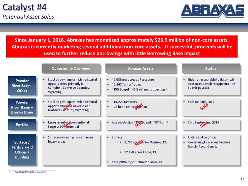 February 2017 Corporate Update – Abraxas Petroleum Corp. – slide 14