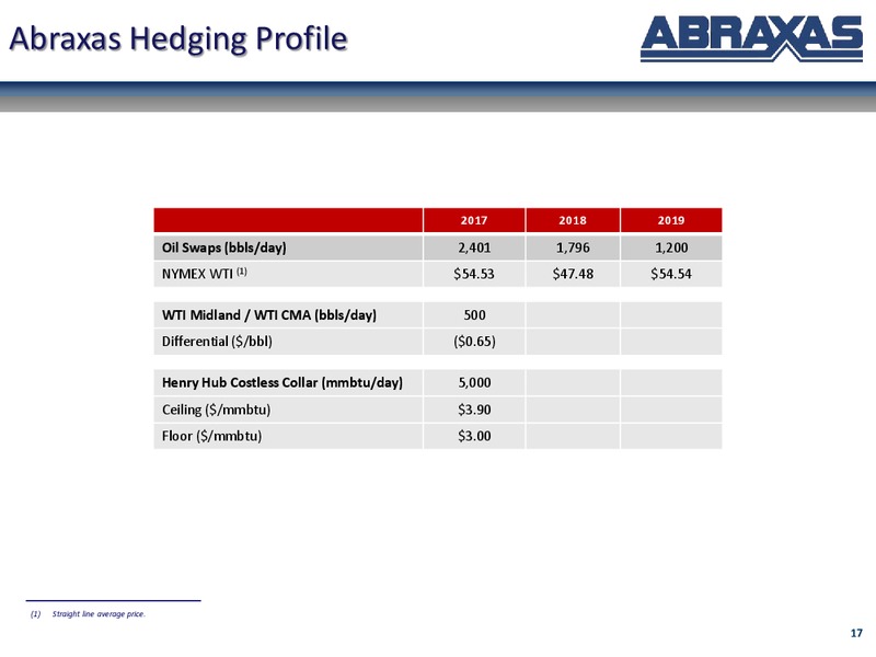 February 2017 Corporate Update – Abraxas Petroleum Corp. – slide 16
