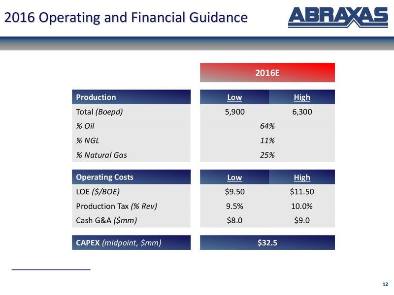 March 2016 Corporate Update – Abraxas Petroleum Corp. – slide 8