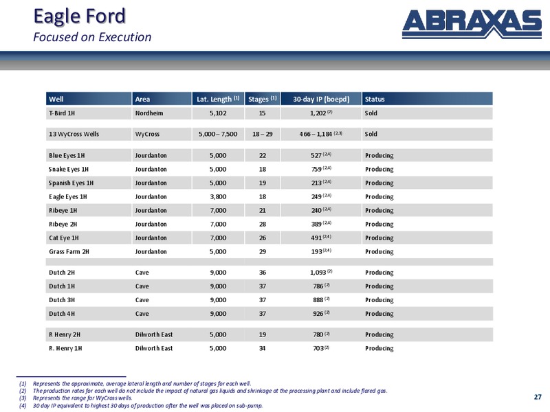 March 2016 Corporate Update – Abraxas Petroleum Corp. – slide 20