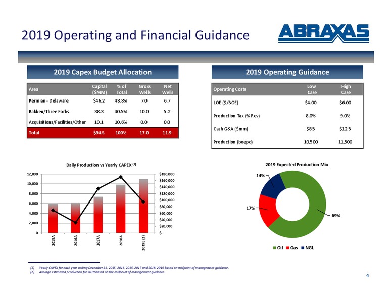 March 2019 Corporate Presentation – Abraxas Petroleum Corp. – slide 3