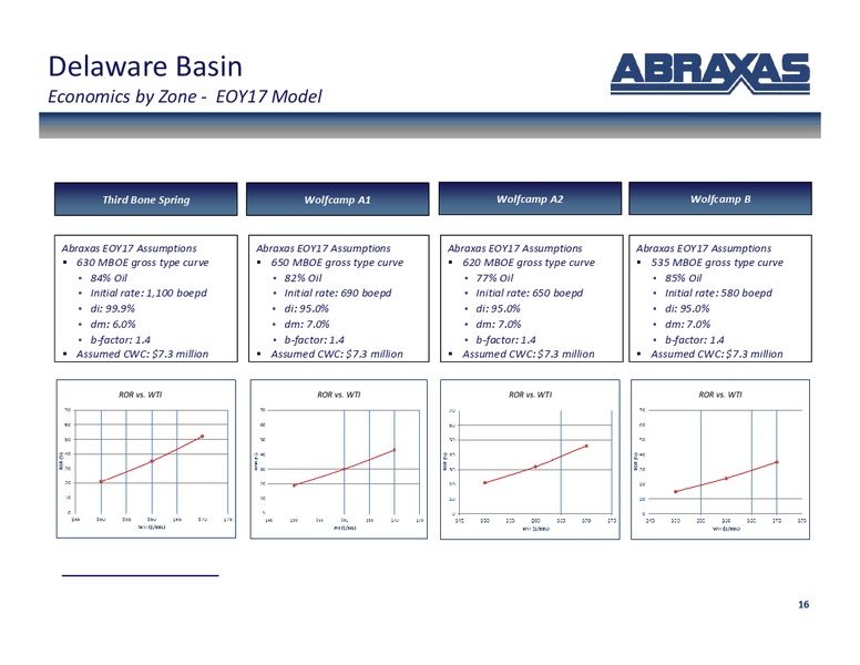 March 2019 Corporate Presentation – Abraxas Petroleum Corp. – slide 15
