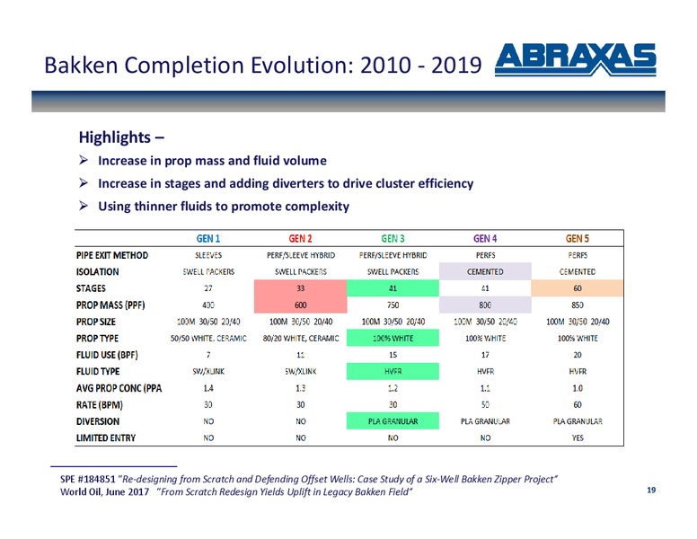 March 2019 Corporate Presentation – Abraxas Petroleum Corp. – slide 18