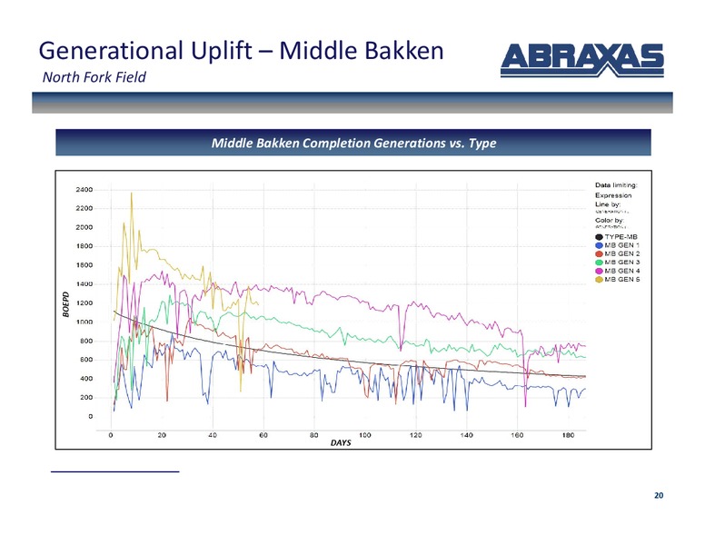 March 2019 Corporate Presentation – Abraxas Petroleum Corp. – slide 19