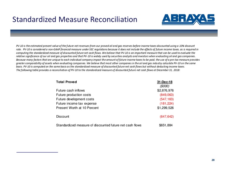 March 2019 Corporate Presentation – Abraxas Petroleum Corp. – slide 27