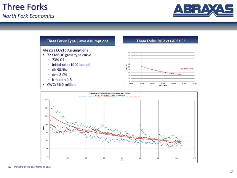 April 2017 Corporate Update – Abraxas Petroleum Corp. – slide 13