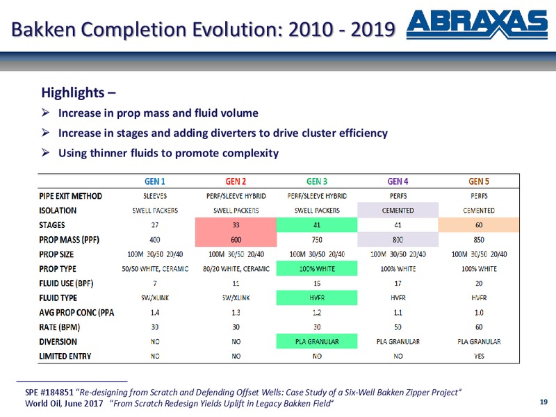 April 2019 Corporate Update – Abraxas Petroleum Corp. – slide 18