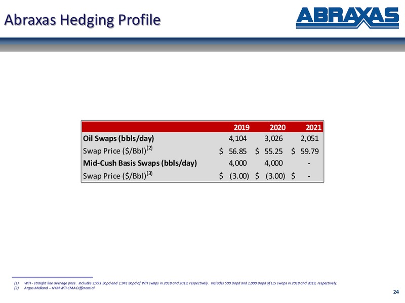 April 2019 Corporate Update – Abraxas Petroleum Corp. – slide 23