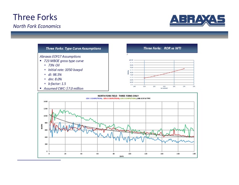 IPAA Oil and Gas Investment Symposium – Abraxas Petroleum Corp. – slide 18
