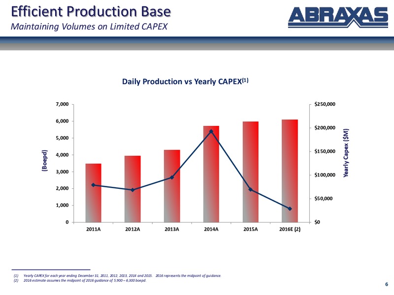 Abraxas Petroleum Corporate Update – Abraxas Petroleum Corp. – slide 4