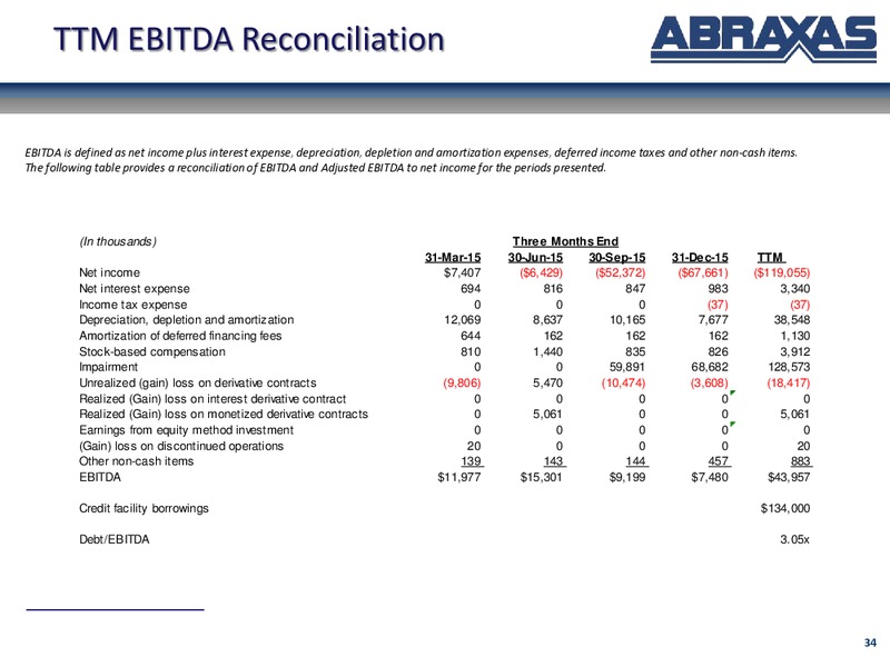 Abraxas Petroleum Corporate Update – Abraxas Petroleum Corp. – slide 27