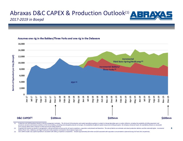 1Q 2018 Earnings Presentation – Abraxas Petroleum Corp. – slide 5
