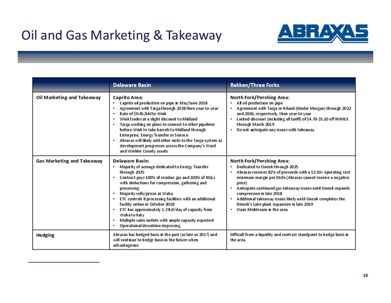 1Q 2018 Earnings Presentation – Abraxas Petroleum Corp. – slide 17