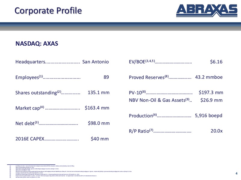 May 2016 Corporate Update – Abraxas Petroleum Corp. – slide 3