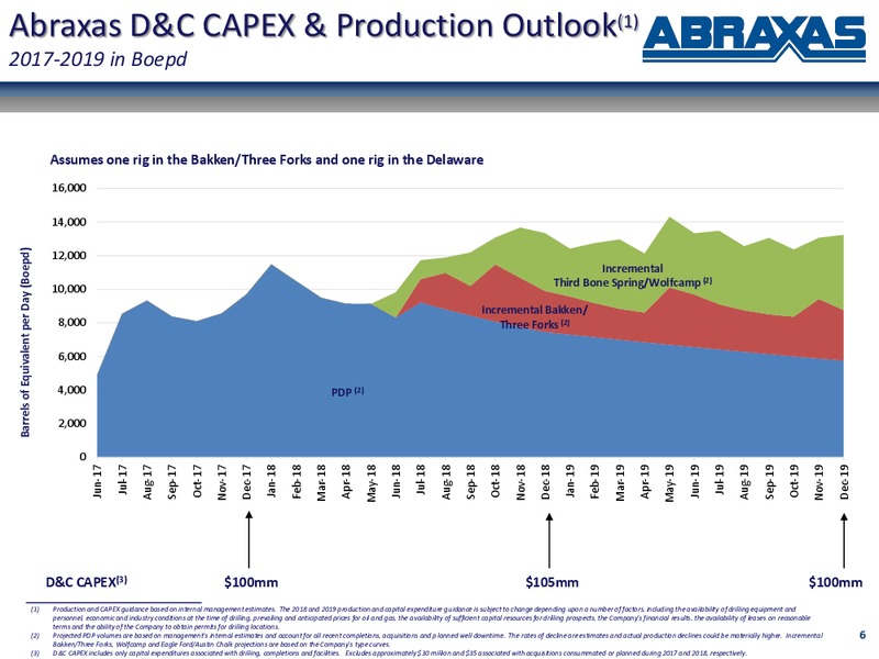 June 2018 Corporate Update Presentation – Abraxas Petroleum Corp. – slide 5