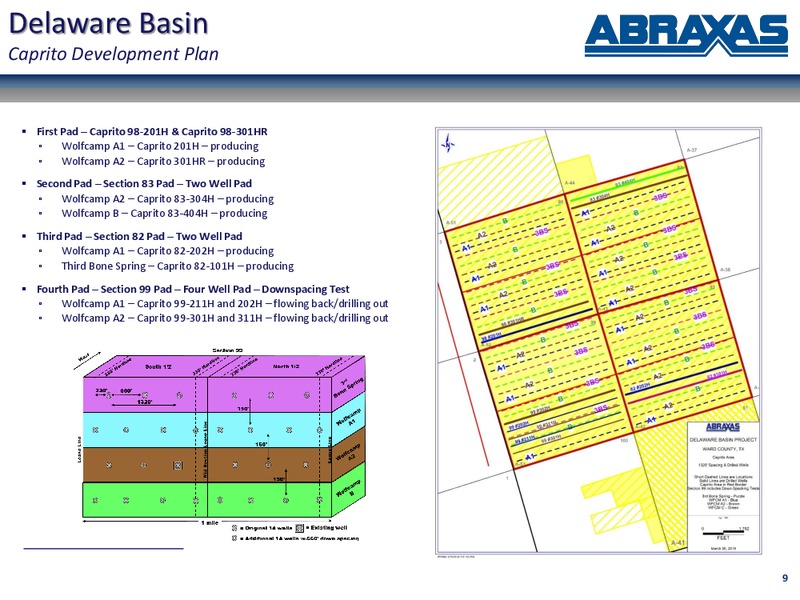 June 2018 Corporate Update Presentation – Abraxas Petroleum Corp. – slide 8