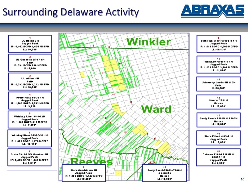 June 2018 Corporate Update Presentation – Abraxas Petroleum Corp. – slide 9