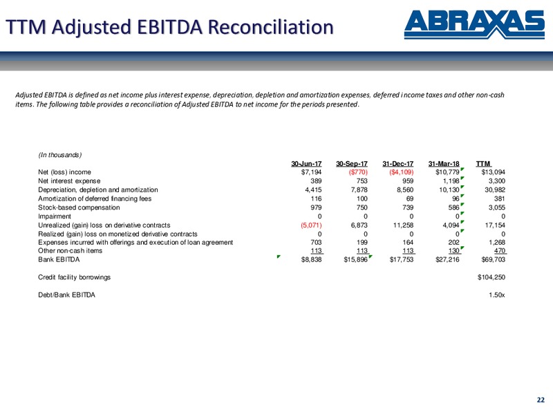 June 2018 Corporate Update Presentation – Abraxas Petroleum Corp. – slide 21
