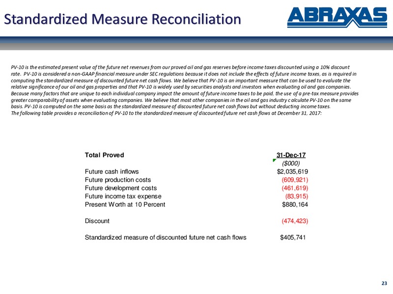 June 2018 Corporate Update Presentation – Abraxas Petroleum Corp. – slide 22