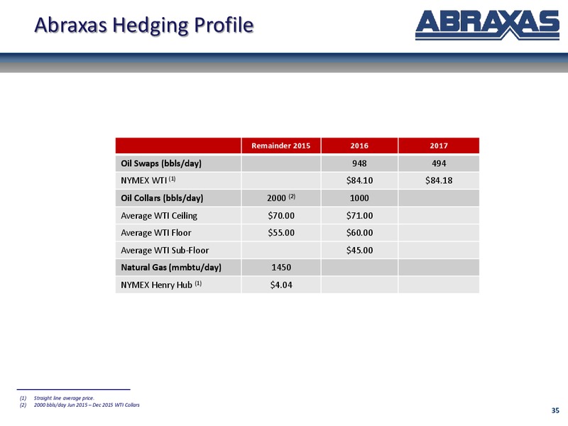 June 2015 Investor Presentation – Abraxas Petroleum Corp. – slide 34