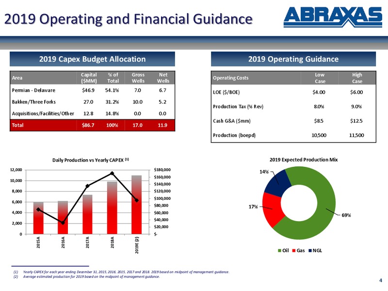 June 2019 Corporate Presentation – Abraxas Petroleum Corp. – slide 3