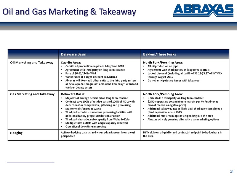 June 2019 Corporate Presentation – Abraxas Petroleum Corp. – slide 23