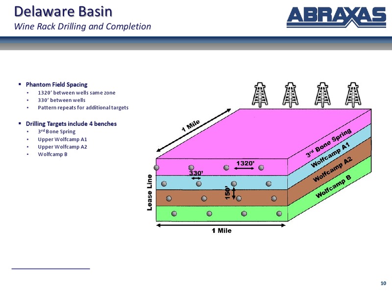 July 2017 Corporate Update – Abraxas Petroleum Corp. – slide 9