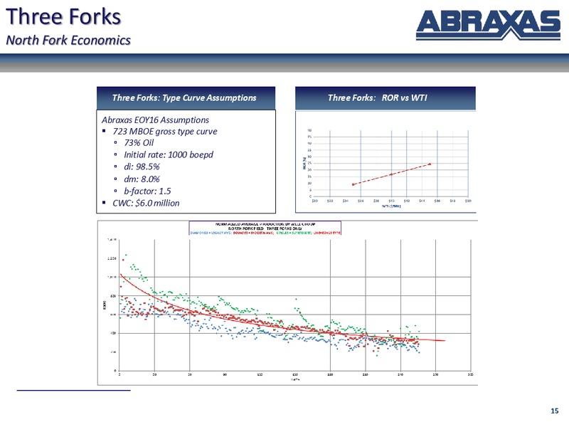 July 2017 Corporate Update – Abraxas Petroleum Corp. – slide 14