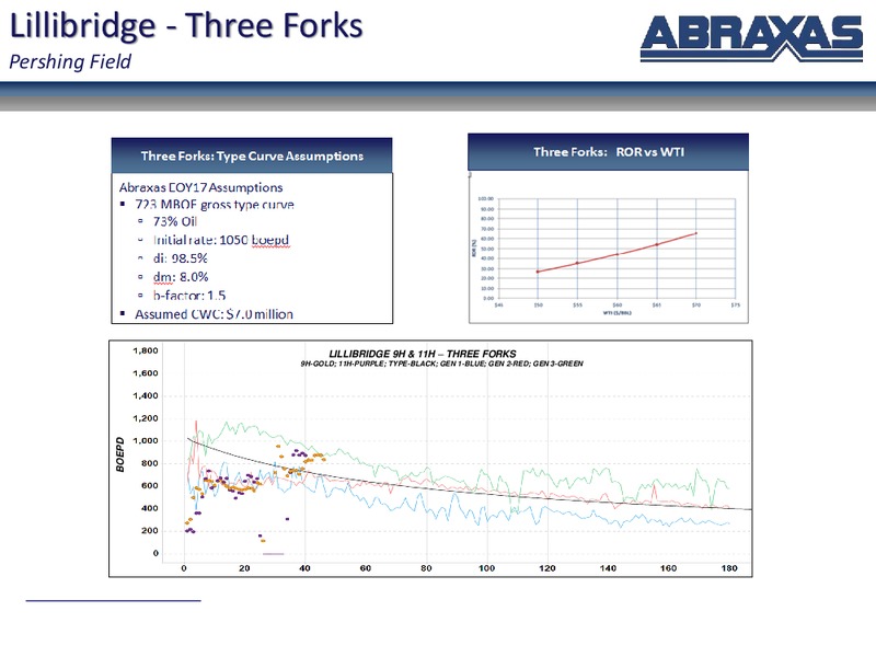 August 2018 Corporate Pretroleum – Abraxas Petroleum Corp. – slide 19